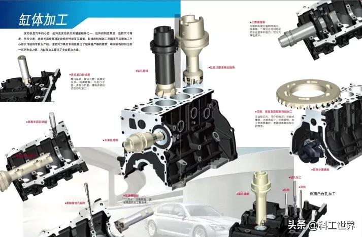 国产高端机床超越日本,汽车发动机专用刀具