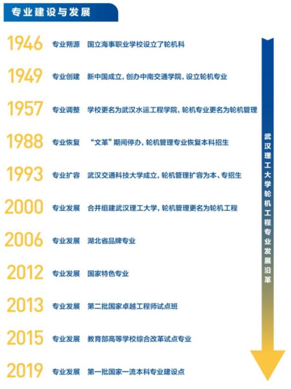 93人保研，入职世界500强！武汉名校“硬核”学院：3个专业“国家一流”