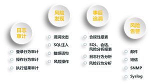 新形势下的数据安全治理,数据安全治理实施的五大步骤