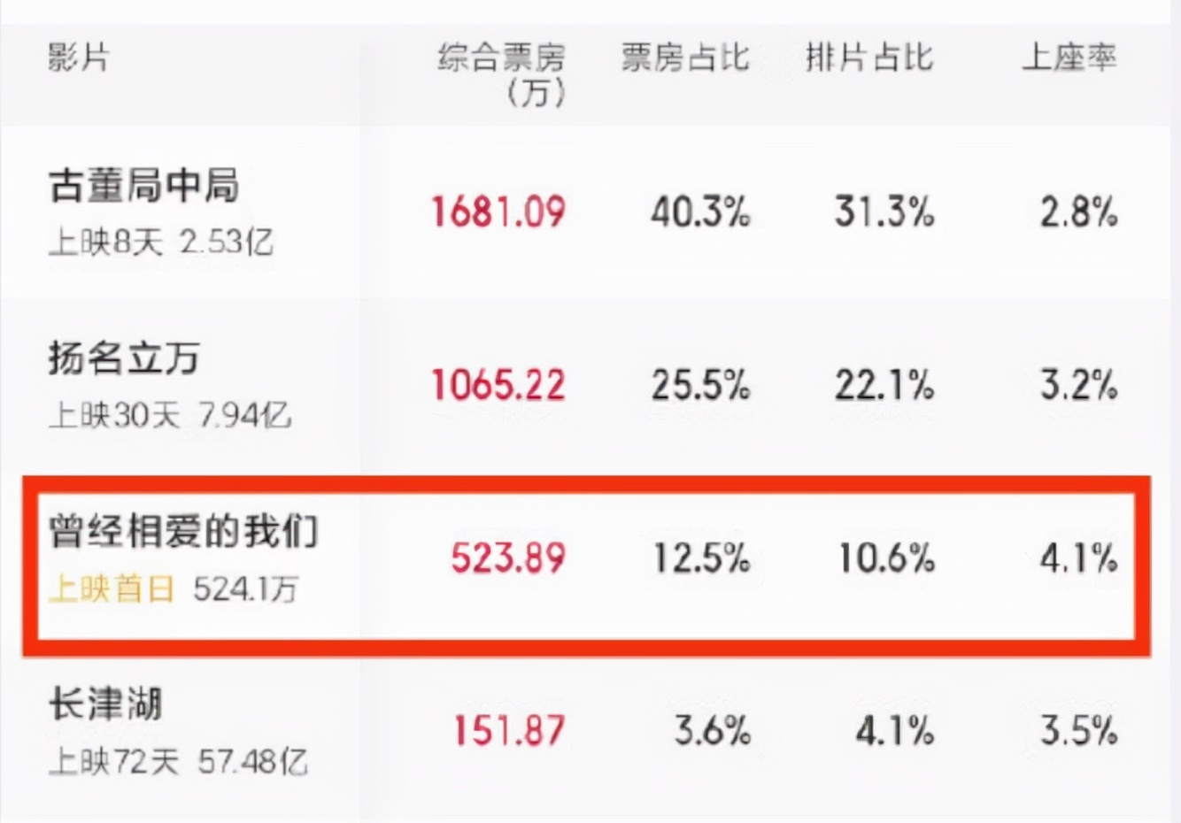 盘点国内烂片女王,新一代烂片女王是谁