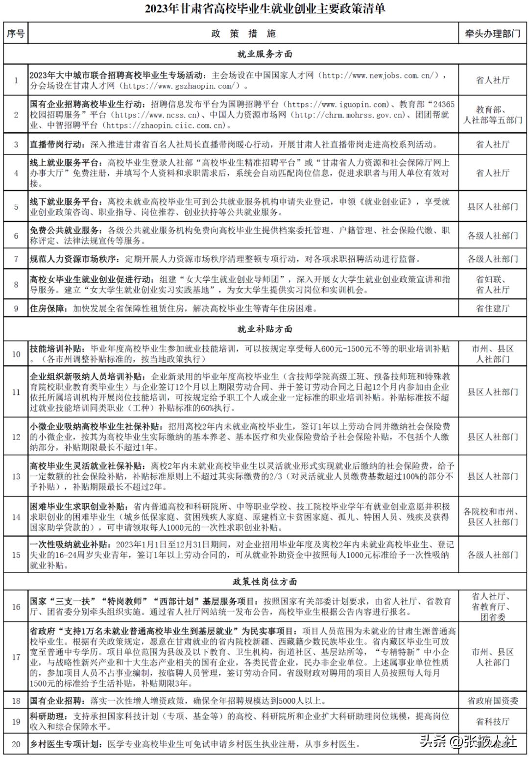 甘肃2024毕业生求职创业补贴,甘肃2023大学生创业补贴政策