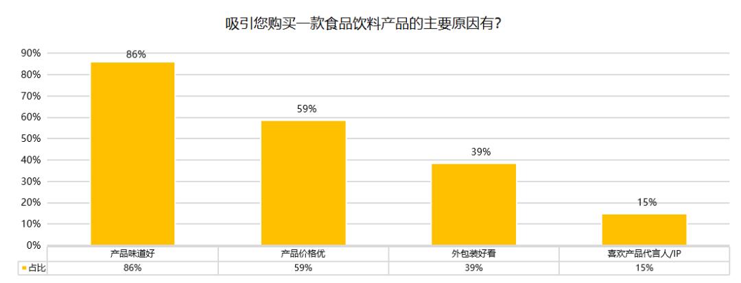 快看Z世代消费洞察报告发布，为品牌提供准确营销机会