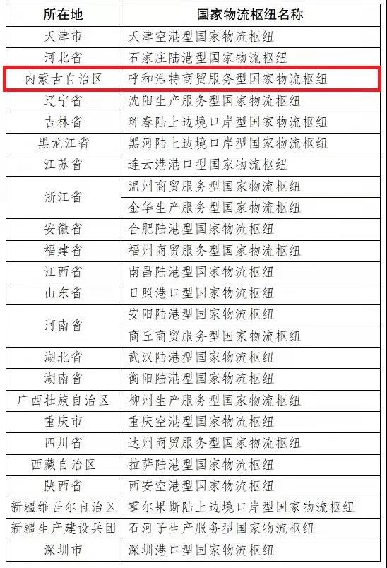 呼和浩特，成为国家物流枢纽！网友：这下不算偏远地区了吧