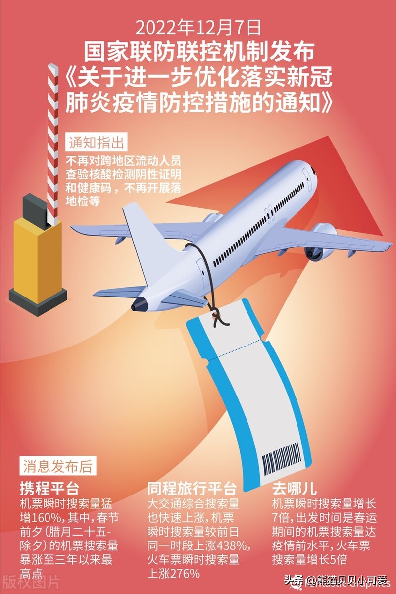 时代巨轮，滚滚向前，防控利好，接踵而至：对后续几个阶段的分析