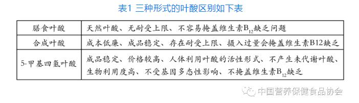 叶酸如何选择适合自己的,叶酸怎么选择适合自己的