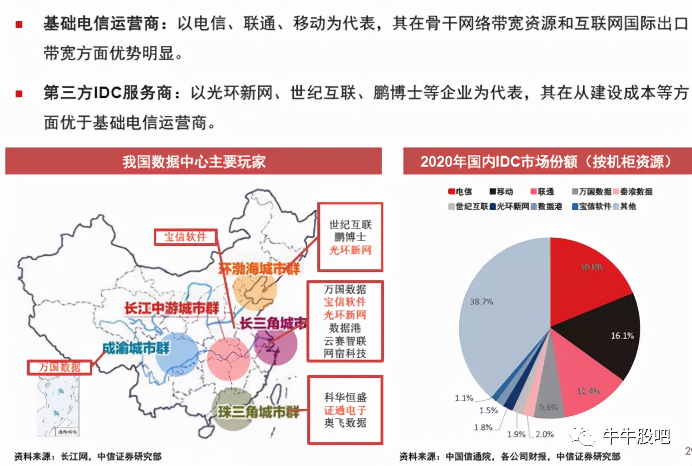 数据中心idc机房运营做什么,数据中心idc机房公司排名