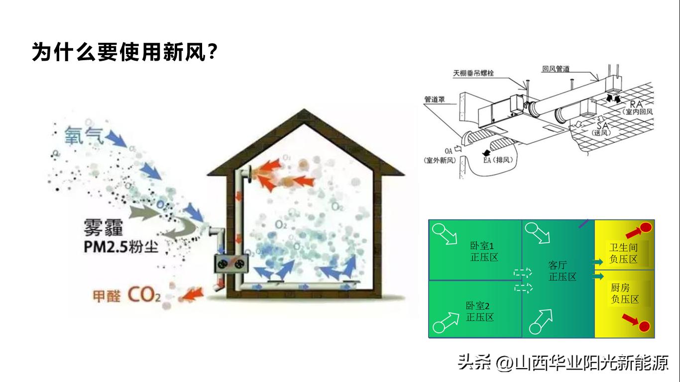 什么是新风系统如何选择,关于新风系统的见解