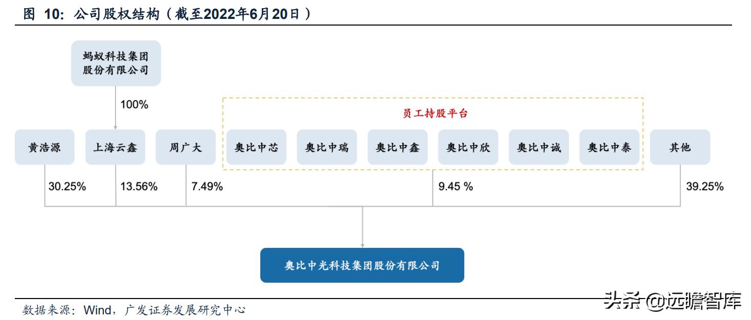 奥比中光传感器测试,奥比中光3d摄像头原理