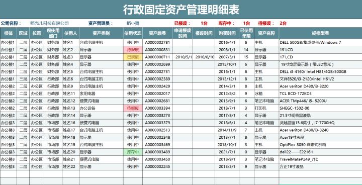 鍥哄畾璧勪骇鎶樻棫璁＄畻鏂规硶瑙嗛鏁欑▼,宸ц鍥哄畾璧勪骇鎶樻棫鍔炴硶