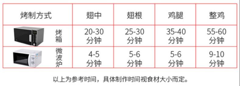 蜜汁腌料怎么变成蜜汁汁,蜜汁腌料的做法大全