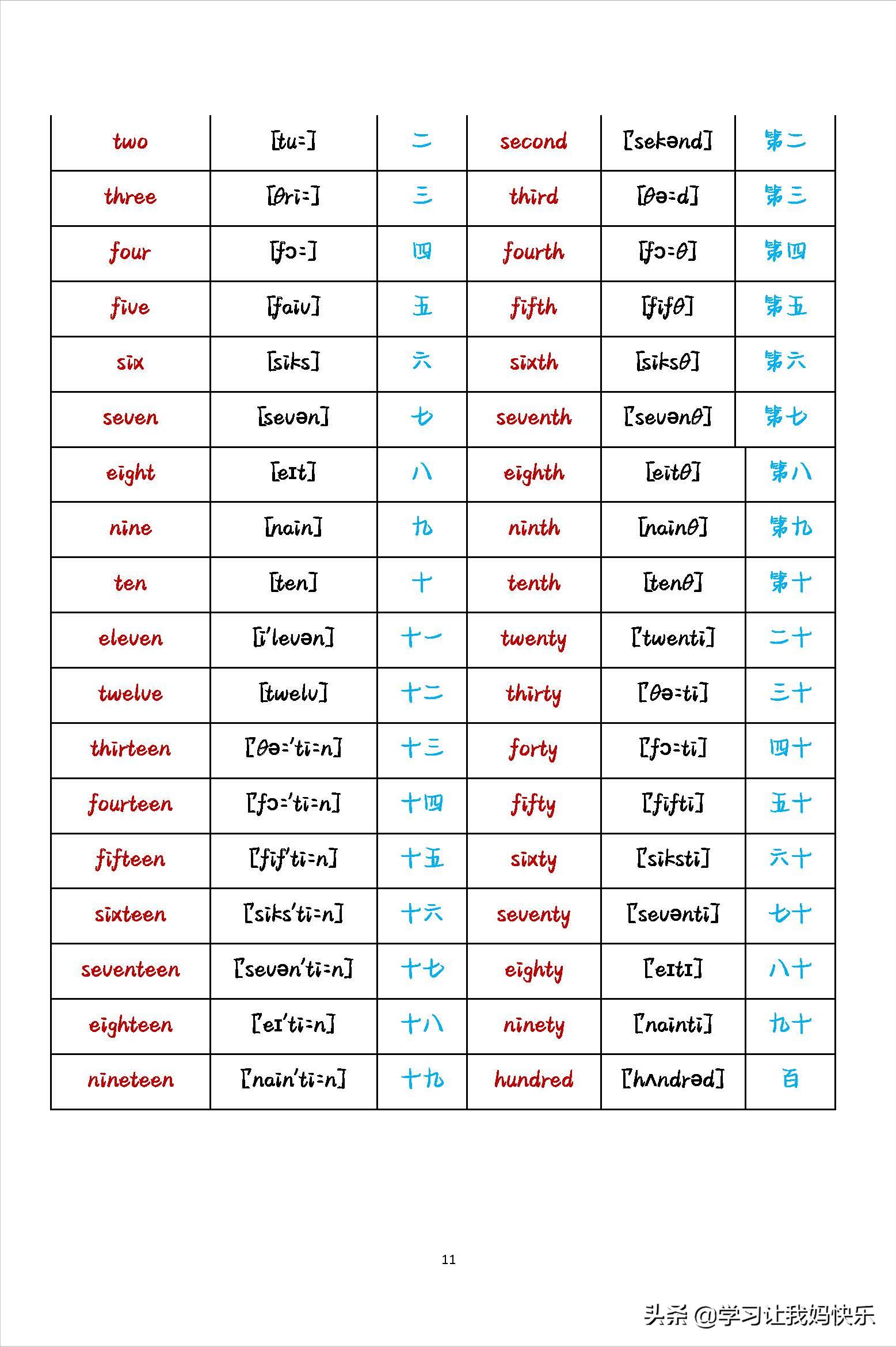 英语初中生必背单词分类,英语单词入门必背单词