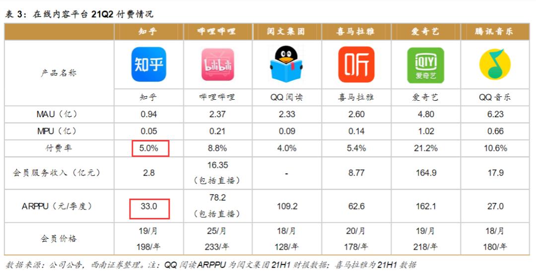 9个月亏损9亿,知乎为什么还不盈利?