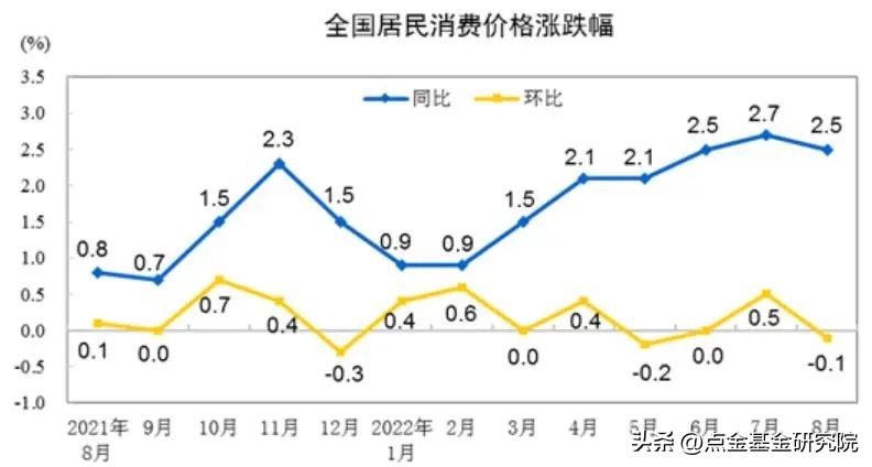 「2022年10月点金图鉴」市场或许又到了媲美4月底的“黄金坑”