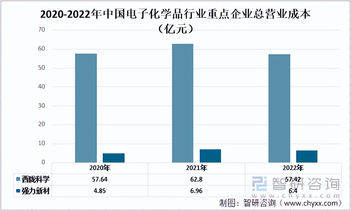 2022强力新材深度分析,中国电子化学品行业报告
