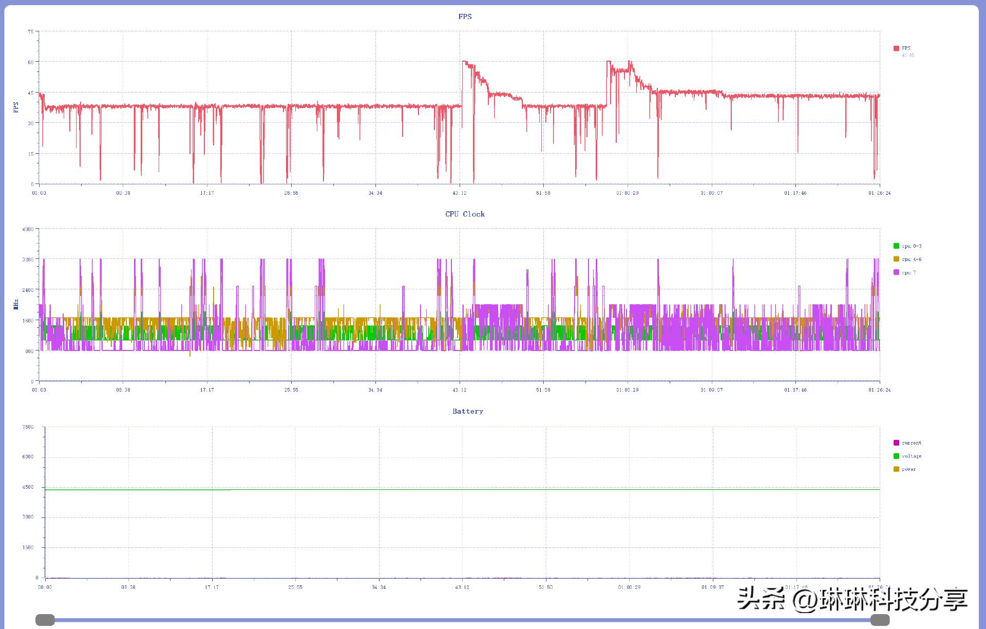 一加ace2使用感受真实,一加ace512