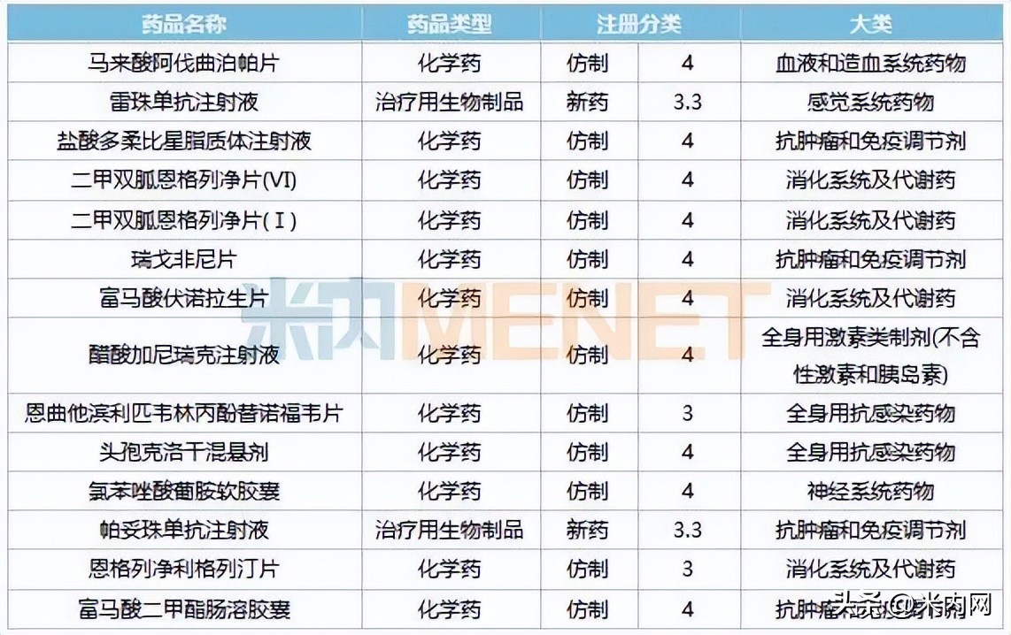 齐鲁发威，抢两大产品首仿，百亿市场风云再起