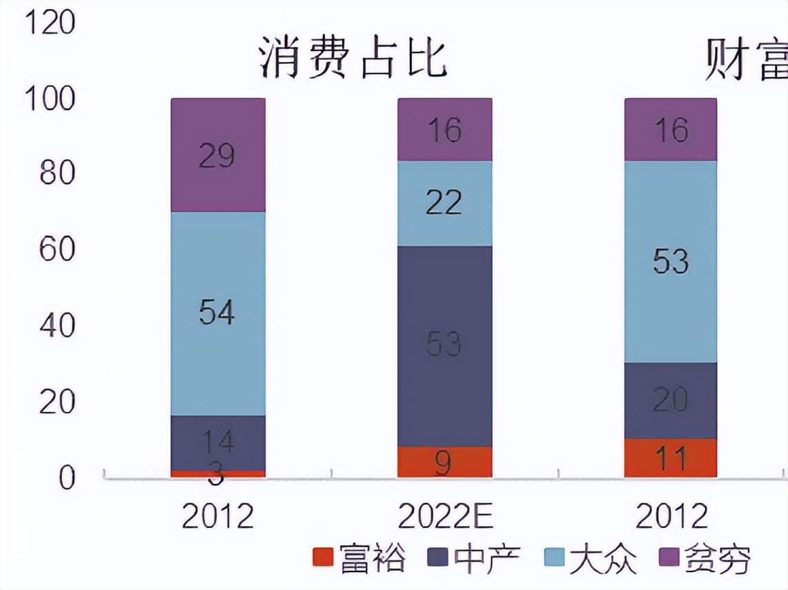 中产家庭标准2021是多少,中国中产家庭标准2019图