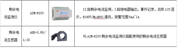 医疗it系统试验,医疗it系统有哪些