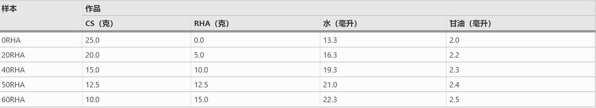 稻壳粉能不能做降解颗粒,稻壳灰能增加水泥粘度