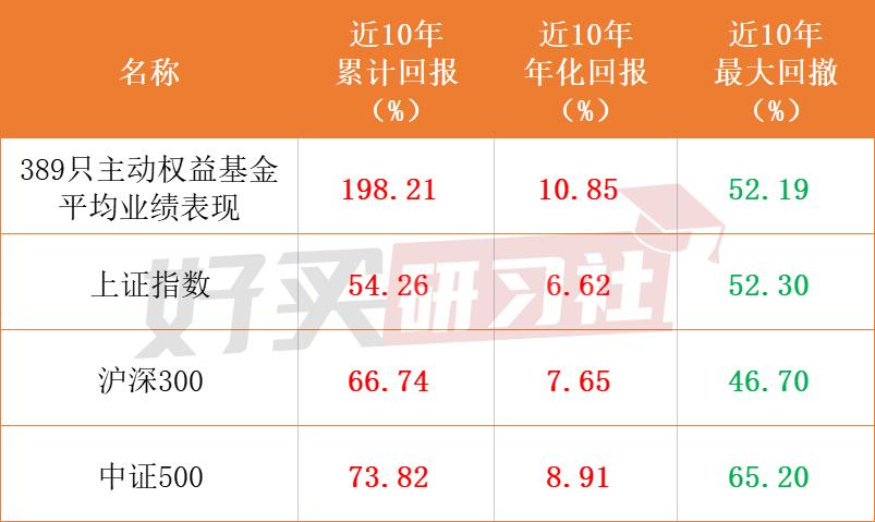 关于牛熊周期投资思考,股市牛熊转换要经历过的四个阶段