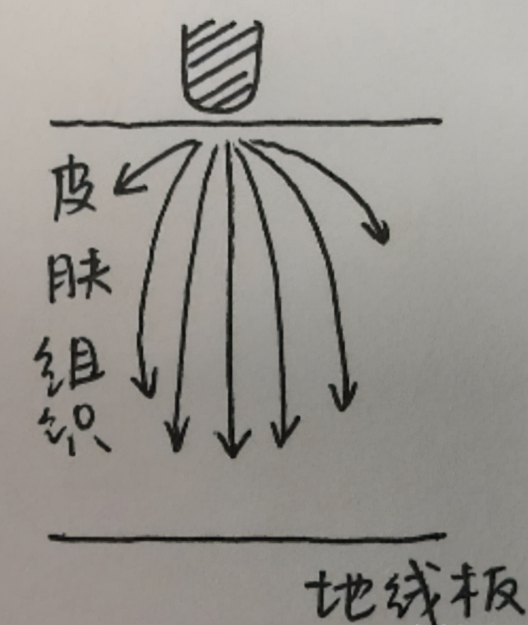 高清无滤镜美妆测评,美容仪真实测评素人