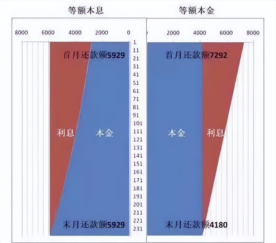 张雪峰房贷,还了6年房贷张雪峰