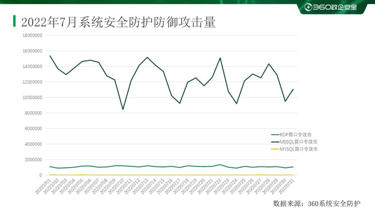 2017勒索病毒爆发事件,18年勒索病毒