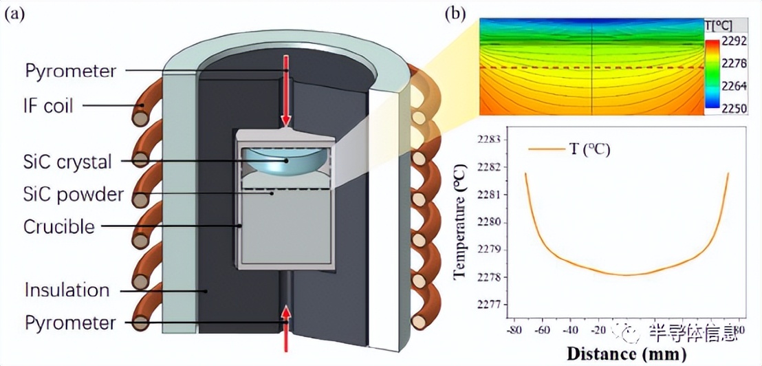 6英寸半导体硅片应用,6英寸单晶是什么水平