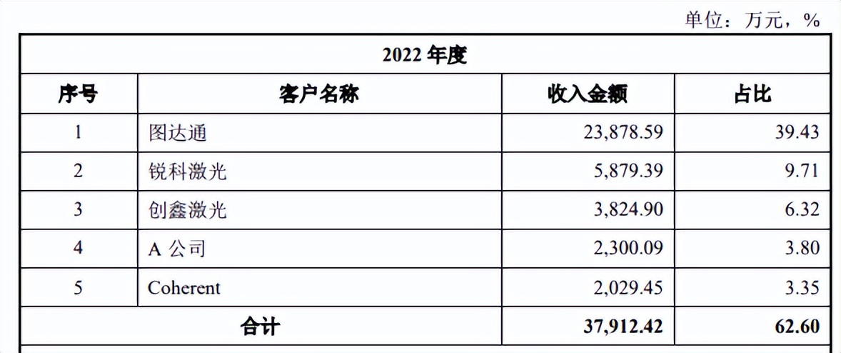 海创光电产能,海创光电上市
