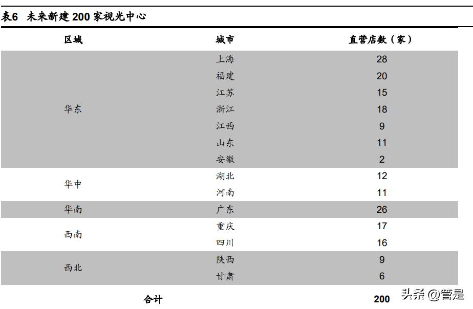 华厦眼科技术水平怎么样,华厦眼科走势分析