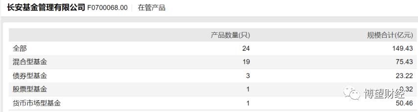 私募大佬疑似被调查，业内标杆景林投资未来将走向何方？