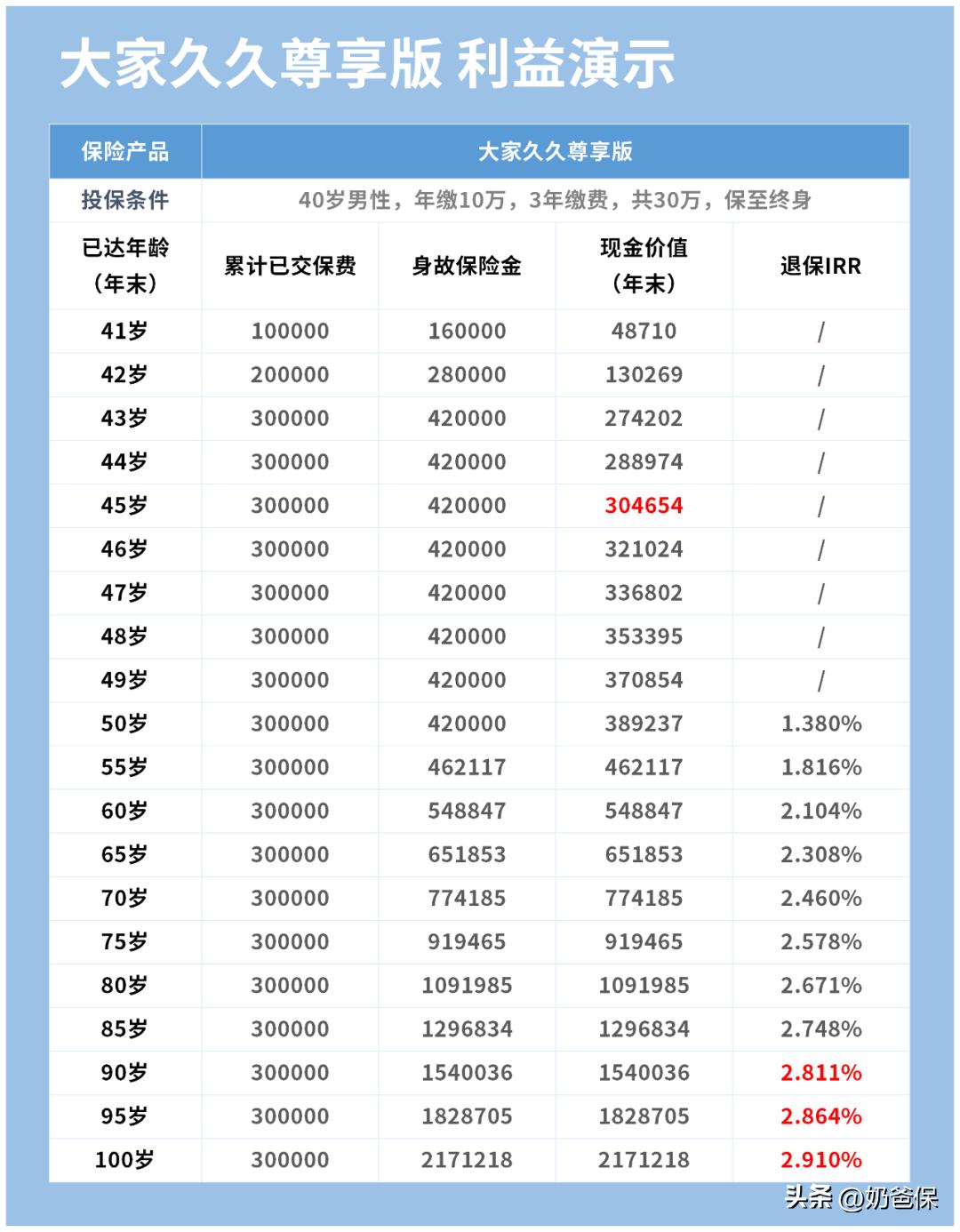 大家久久尊享版终身寿险是什么,大家久久尊享版终身寿险能退吗