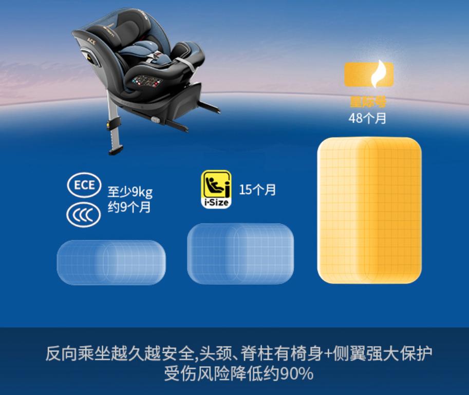 安全座椅如何选购便宜,看懂安全座椅品牌排行榜