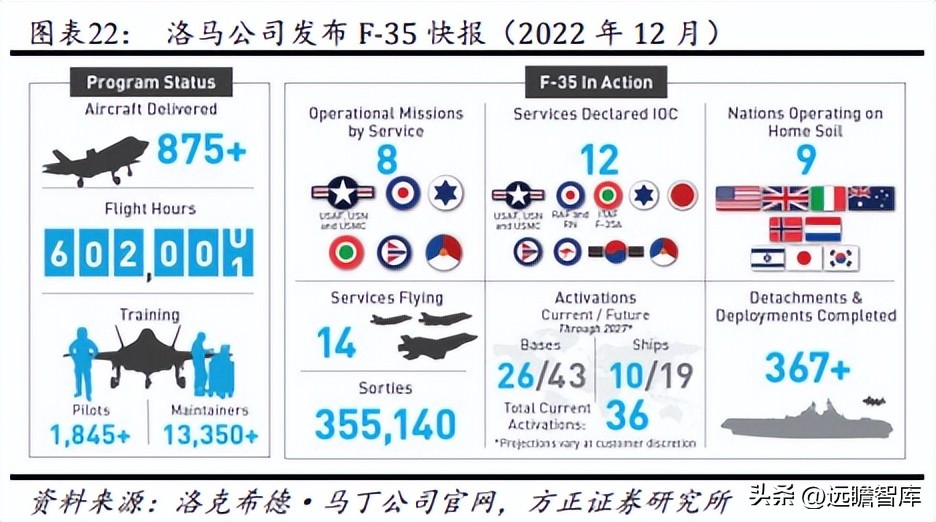 军品电源和红外产品优秀供应商，航天长峰：军品业务占比不断提升