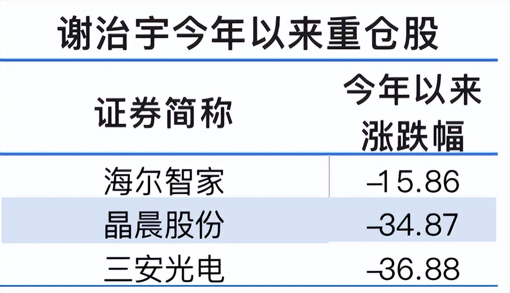 业绩落后剖析,业绩衰退原因