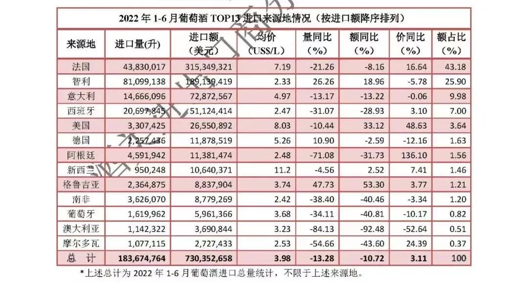 智利葡萄酒销量怎样,智利葡萄酒份额增长