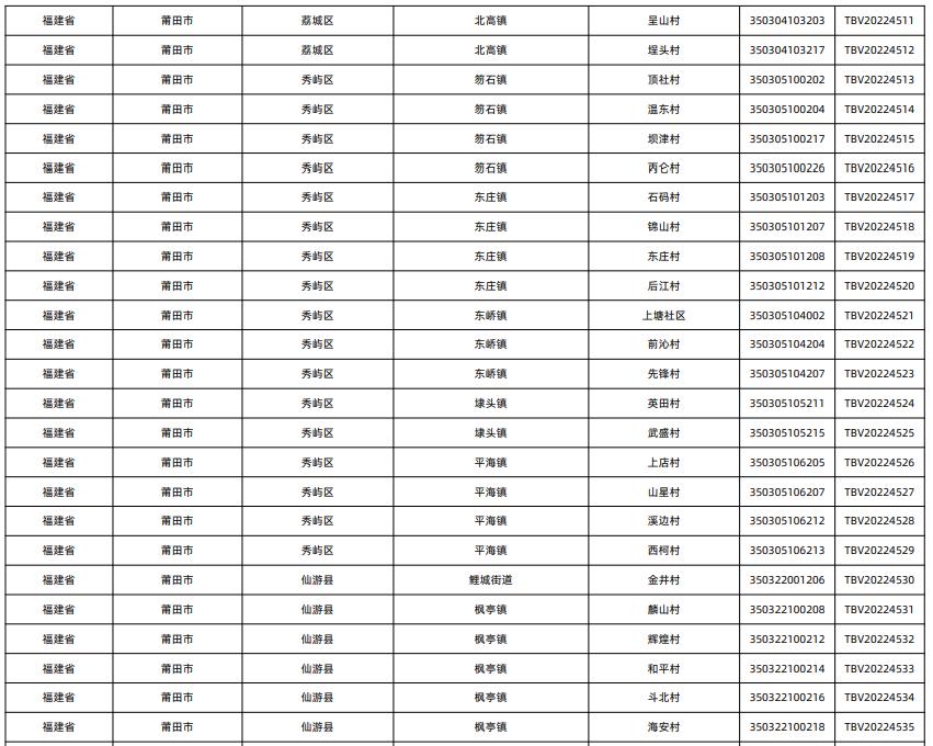莆田这9个镇25个村在全国出名了,2019莆田市淘宝镇