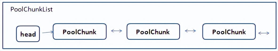 netty内存池设计原理,netty内存分配详解