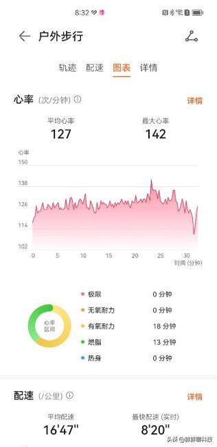 华为智能手环8测评,华为手环8最新款测评