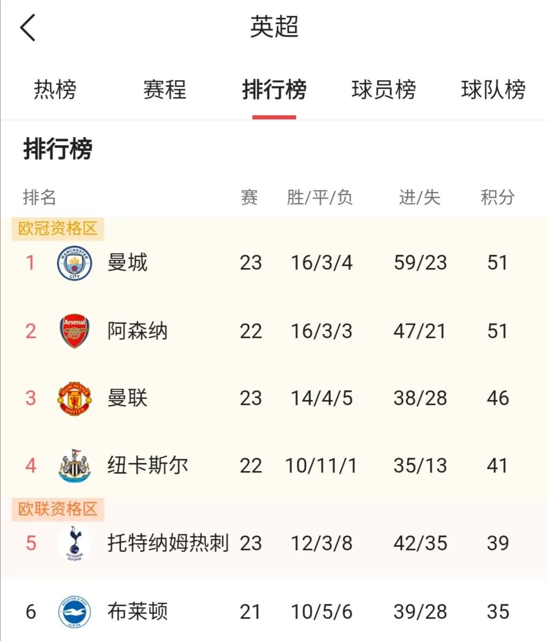 英超阿森纳惨败维拉多纳,英超阿森纳vs伯恩茅斯伤停