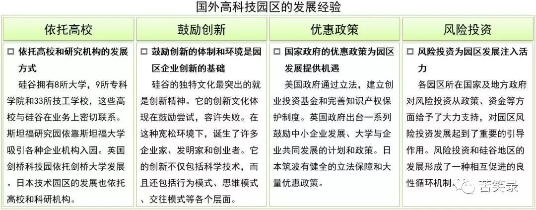地产项目转型产业园区,以产业生态模式替代产业地产模式