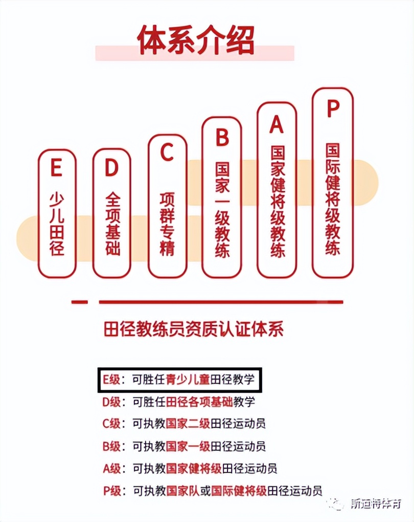 中国田径协会e级教练员考试试题,田径协会e级教练员活动教案