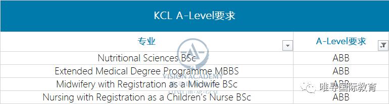 kcl伦敦国王学院预科没过,kcl伦敦国王学院录取要求