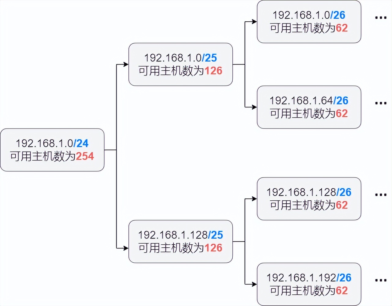 静态路由和缺省路由讲解,网络知识学习之静态路由详解