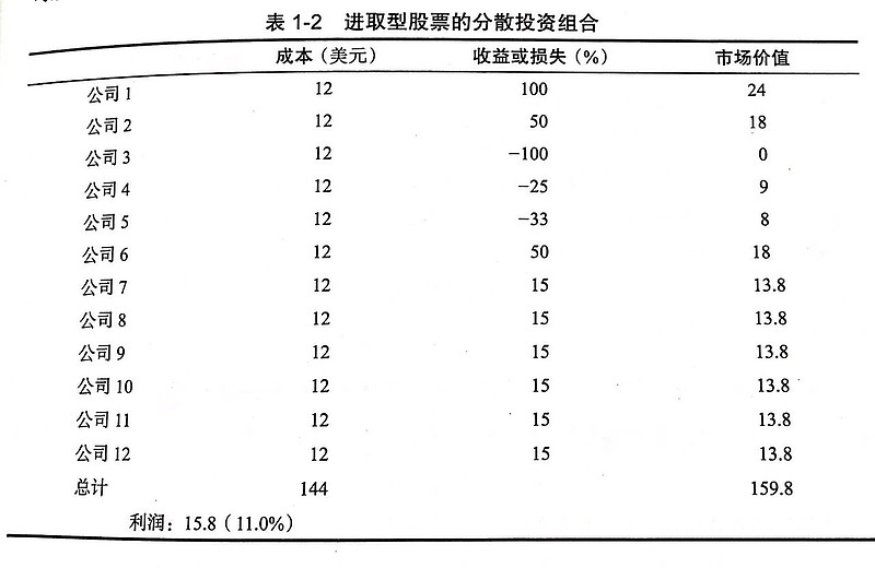 集中买一只还是分散买几只股,炒股分散持股好还是集中持股好