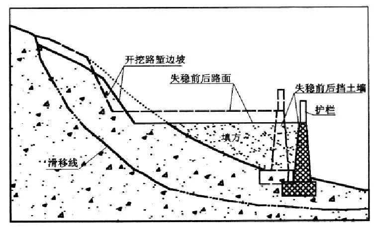 挡土墙加固施工视频,挡土墙加固锚索施工方案