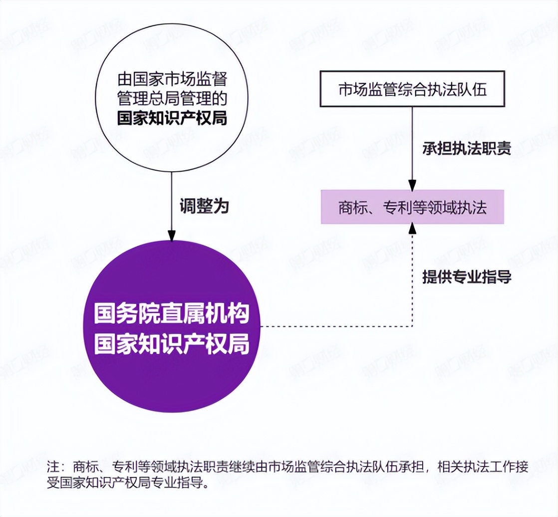机构改革方案学习体会,党和国家机构改革方案心得体会