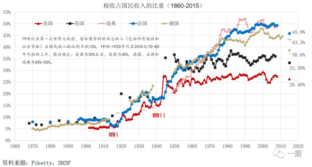 邵宇、陈达飞丨现代货币理论（MMT）：批判、吸收与实践