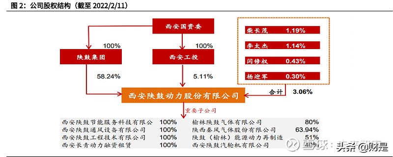 陕鼓动力最新点评,陕鼓动力最新业绩
