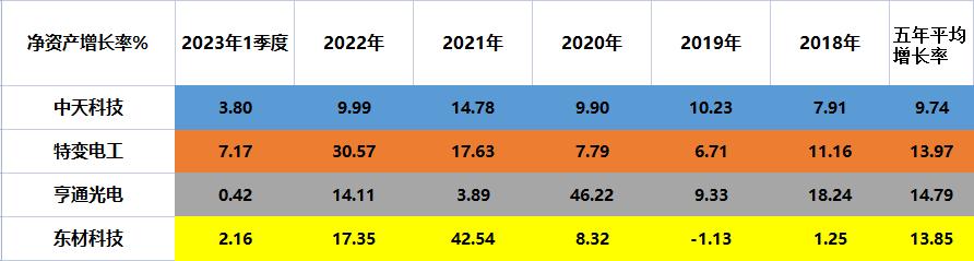 特高压电缆龙头中天科技,特高压输电科技